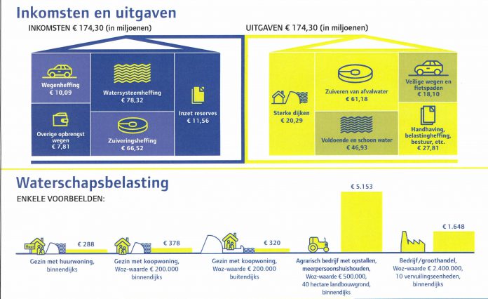 Infographic_begroting_2019