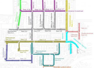 Werkzaamheden in de Oranjewijk in Strijen tot aan het einde van 2019