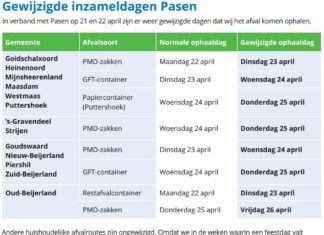 Let op deze week worden de PMD zakken op donderdag in Strijen opgehaald
