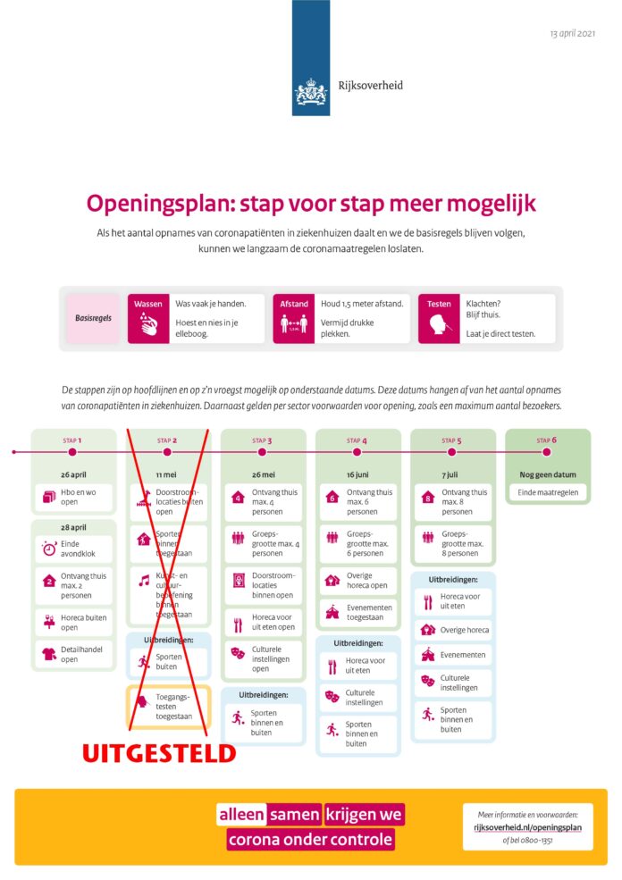 Openingsplan: stap voor stap meer mogelijk