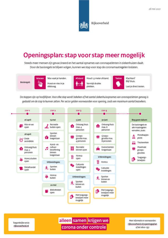 Openingsplan: stap voor stap meer mogelijk